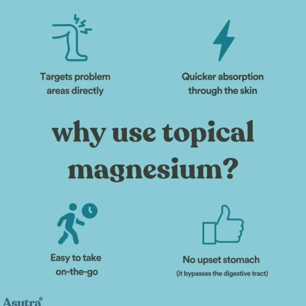 Magnesium Body Butter featuring Chili Extract providing Soothing Relief