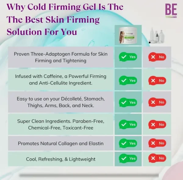 Slimming Chill Cream: Body Tightening with Coffee Extract