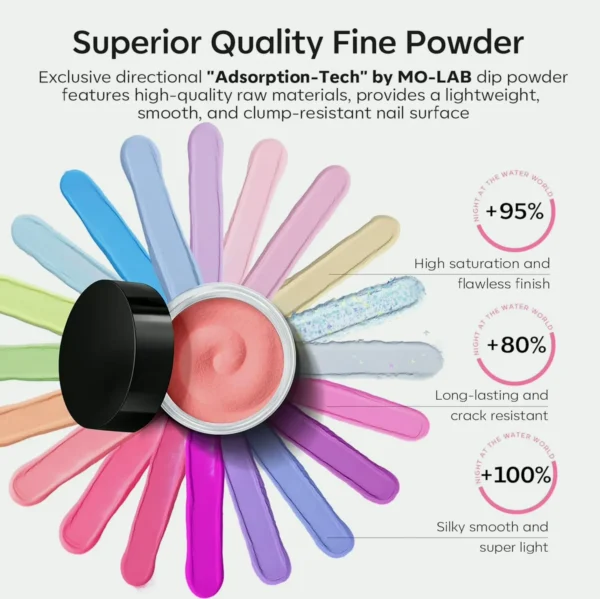 Model One's Pieces Dip Powder Nail Set Liquid Coat Activator