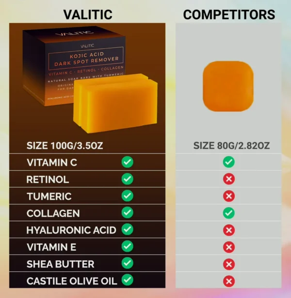 VALITIC Kojic Acid Soap Two Package